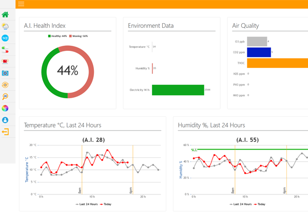 aifarm aiframtech ai cloud platform