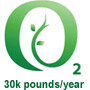 Oxyen 30000 poundd per year sustainable